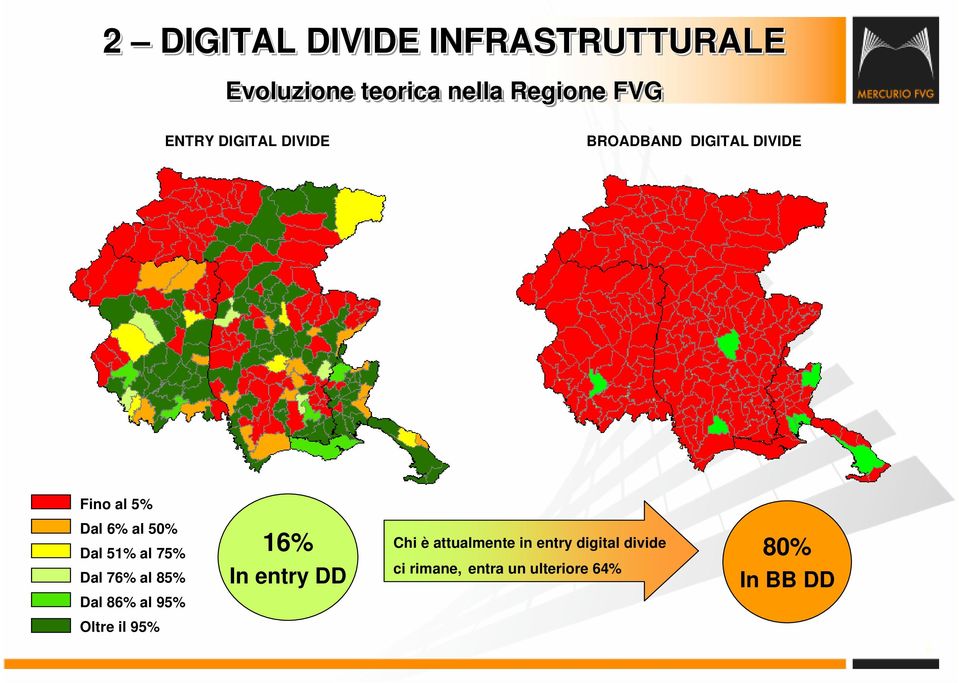 75% Dal 76% al 85% Dal 86% al 95% 16% In entry DD Chi è attualmente in entry