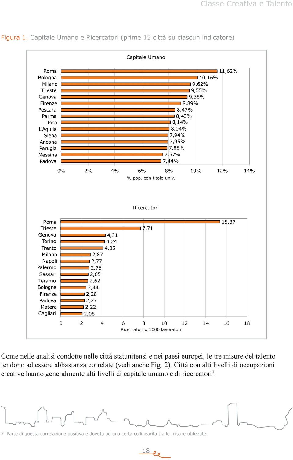 0,6%,6%,%,3%,%,%,3%,%,0%,%,%,%,%,% 0% % % 6% % 0% % % % pop. con titolo univ.