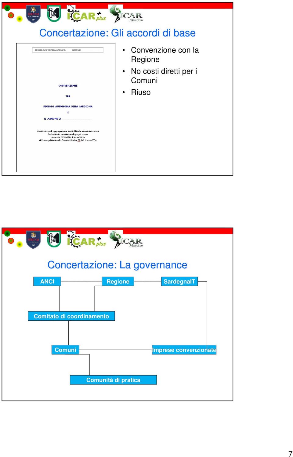 Concertazione: La governance ANCI Regione ardegnait