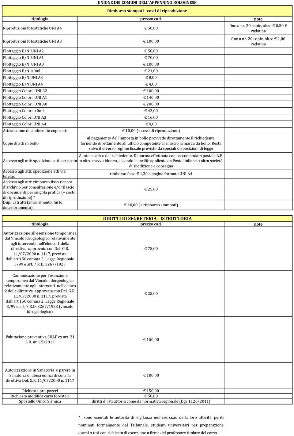 conformità copie atti Copie di atti in bollo Accesso agli atti: spedizione atti via telefax Accesso agli atti: rimborso fisso ricerca d'archivio per consultazione e/o rilascio di documenti per