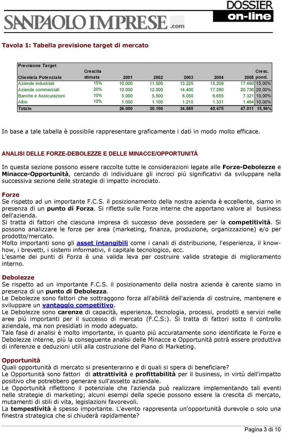 100 3885 40.475 47.011 15,96% In base a tale tabella è possibile rappresentare graficamente i dati in modo molto efficace.