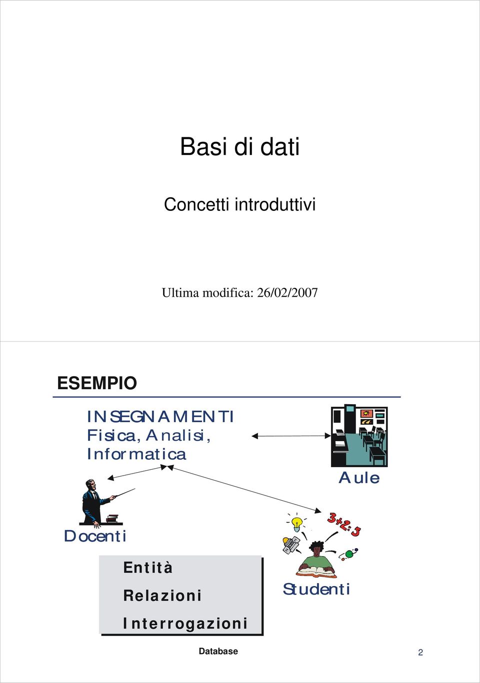 Fisica, Analisi, Informatica Aule Docenti