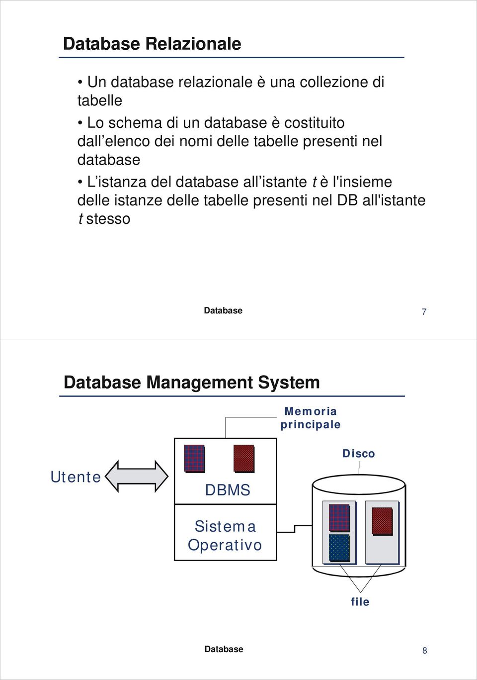 istante t è l'insieme delle istanze delle tabelle presenti nel DB all'istante t stesso Database 7