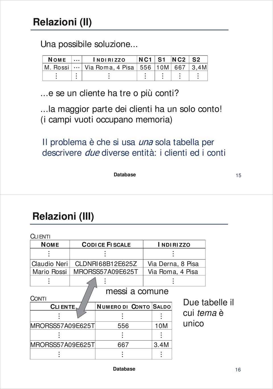 (i campi vuoti occupano memoria) Il problema è che si usa sola tabella per descrivere diverse entità: i clienti ed i conti Database 5 Relazioni (III)