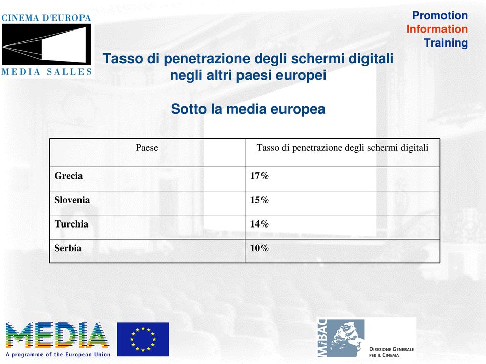 europea Paese  Grecia 17% Slovenia 15% Turchia