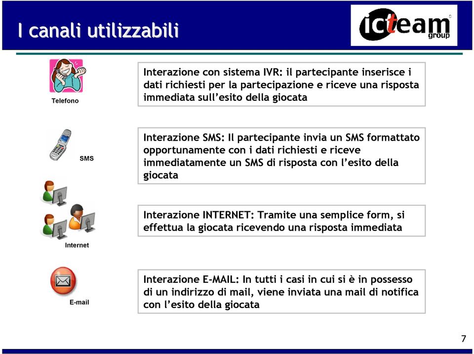 immediatamente un SMS di risposta con l esito della giocata Interazione INTERNET: Tramite una semplice form, si effettua la giocata ricevendo una