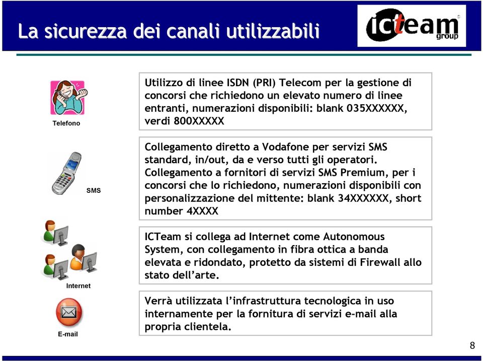 Collegamento a fornitori di servizi SMS Premium, per i concorsi che lo richiedono, numerazioni disponibili con personalizzazione del mittente: blank 34XXXXXX, short number 4XXXX Internet E-mail