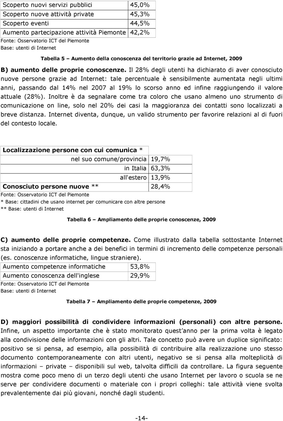 Il 28% degli utenti ha dichiarato di aver conosciuto nuove persone grazie ad Internet: tale percentuale è sensibilmente aumentata negli ultimi anni, passando dal 14% nel 2007 al 19% lo scorso anno ed