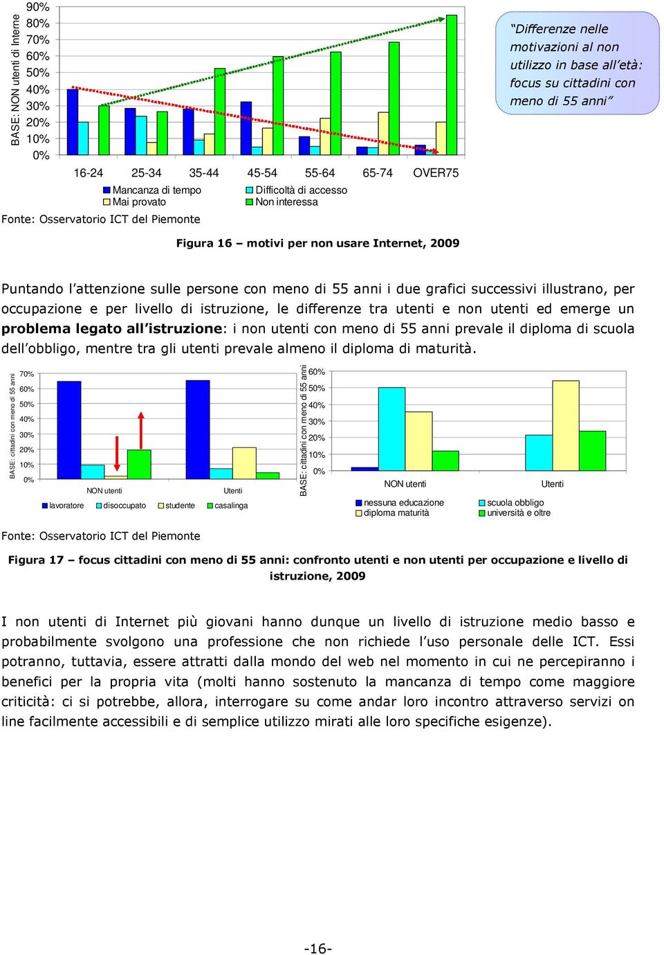 anni i due grafici successivi illustrano, per occupazione e per livello di istruzione, le differenze tra utenti e non utenti ed emerge un problema legato all istruzione: i non utenti con meno di 55