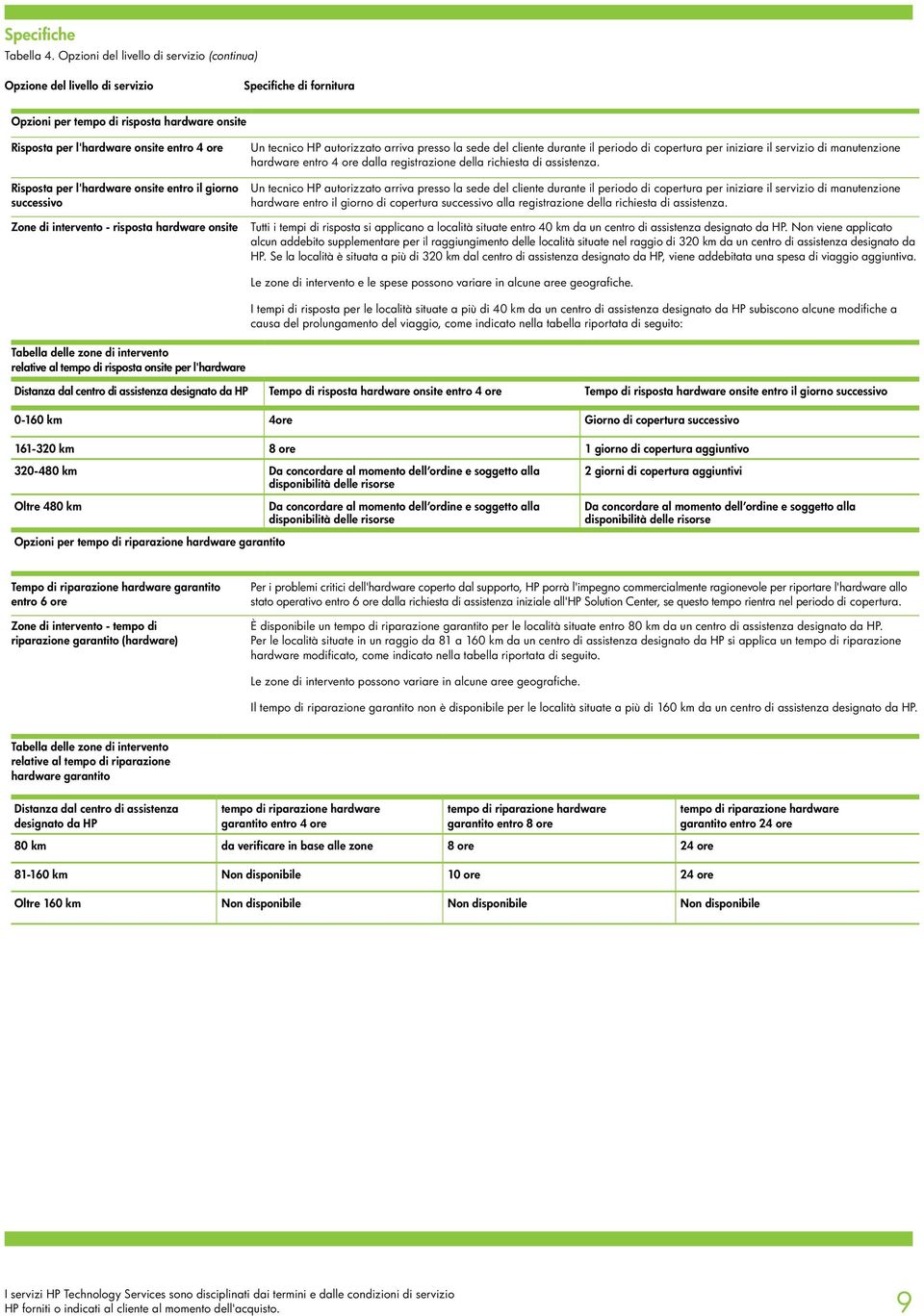 per l'hardware onsite entro il giorno successivo Zone di intervento - risposta hardware onsite Un tecnico HP autorizzato arriva presso la sede del cliente durante il periodo di copertura per iniziare