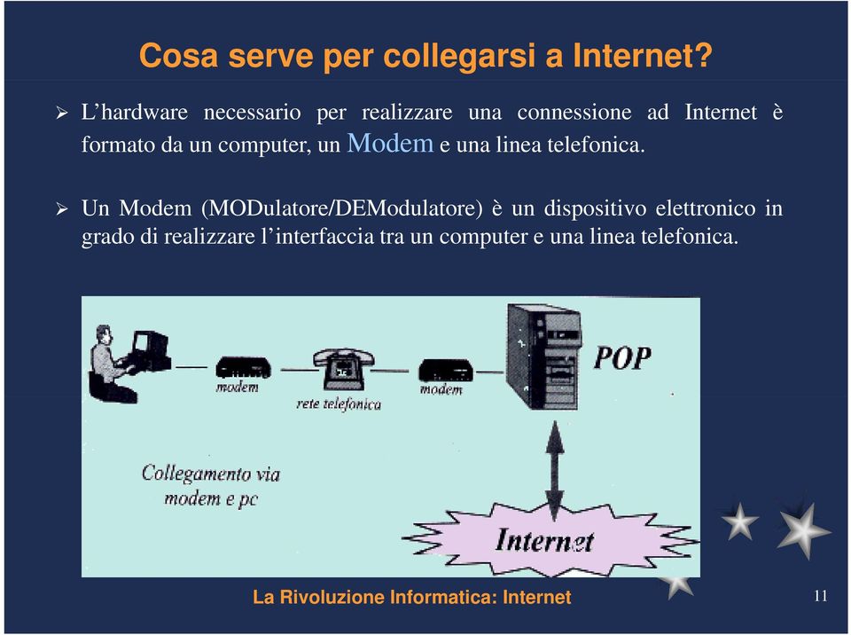 computer, un Modem e una linea telefonica.