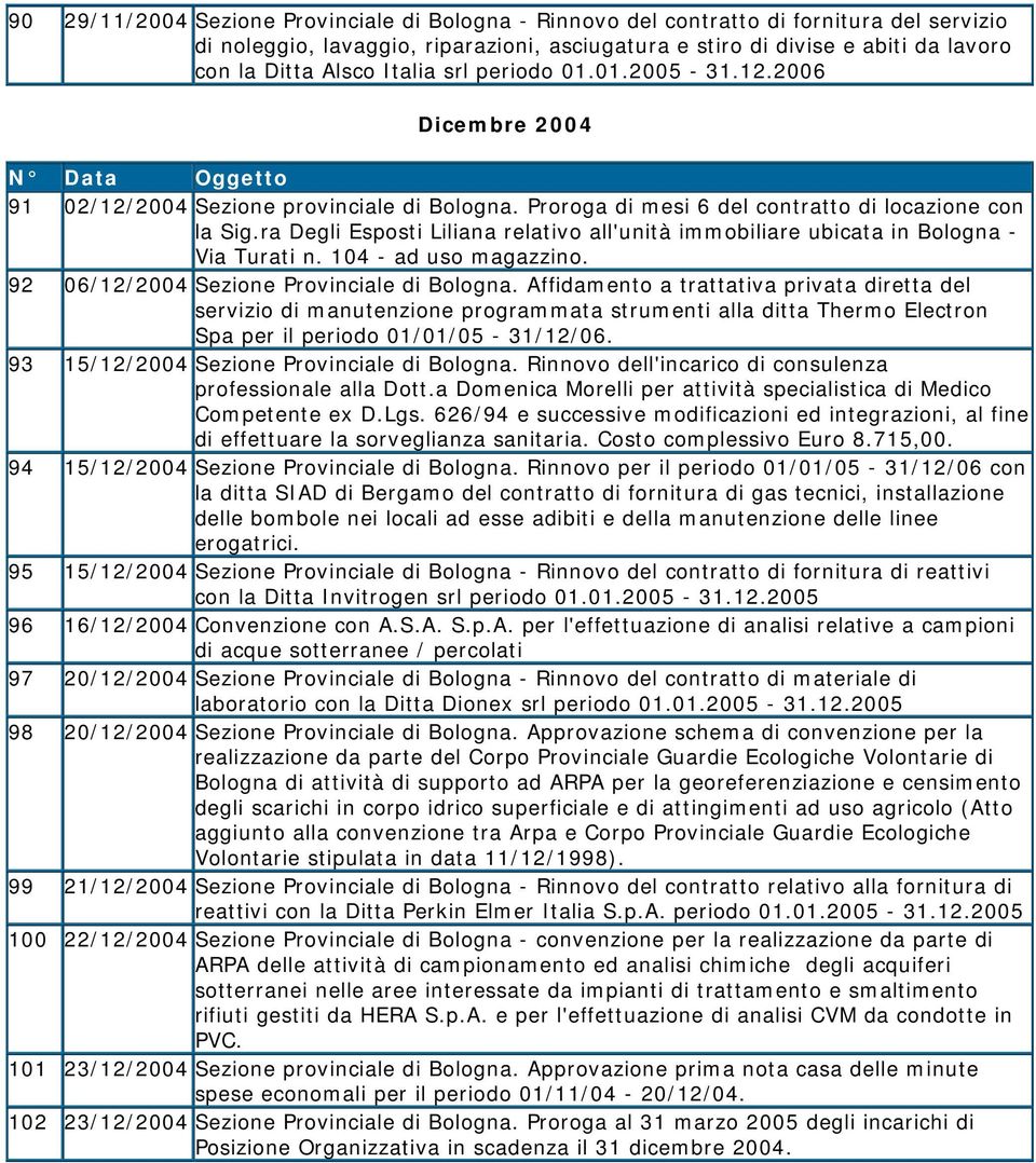 ra Degli Esposti Liliana relativo all'unità immobiliare ubicata in Bologna - Via Turati n. 104 - ad uso magazzino. 92 06/12/2004 Sezione Provinciale di Bologna.