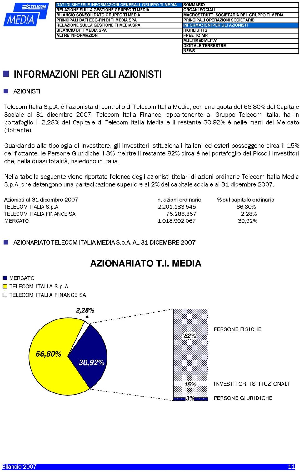 Telecom Italia S.p.A. è l azionista di controllo di Telecom Italia Media, con una quota del 66,80% del Capitale Sociale al 31 dicembre 2007.