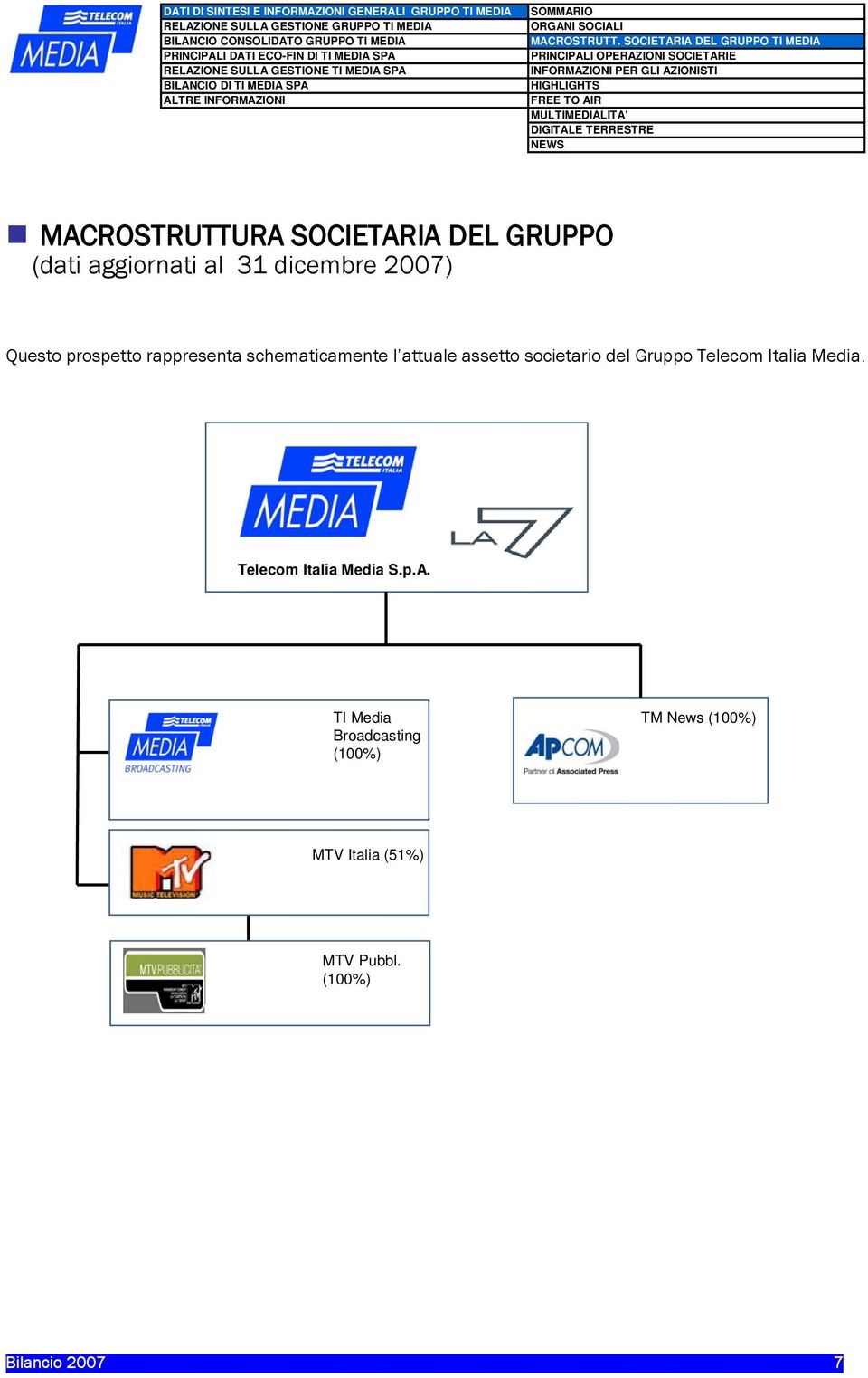 MULTIMEDIALITA' DIGITALE TERRESTRE NEWS MACROSTRUTTURA SOCIETARIA DEL GRUPPO (dati aggiornati al 31 dicembre 2007) Questo