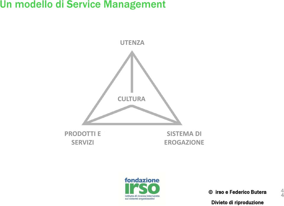 servizio Un modello di Service Management