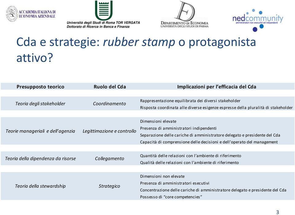 esigenze espresse della pluralità di stakeholder Teorie manageriali e dell agenzia Legittimazione e controllo Dimensioni elevate Presenza di amministratori indipendenti Separazione delle cariche di