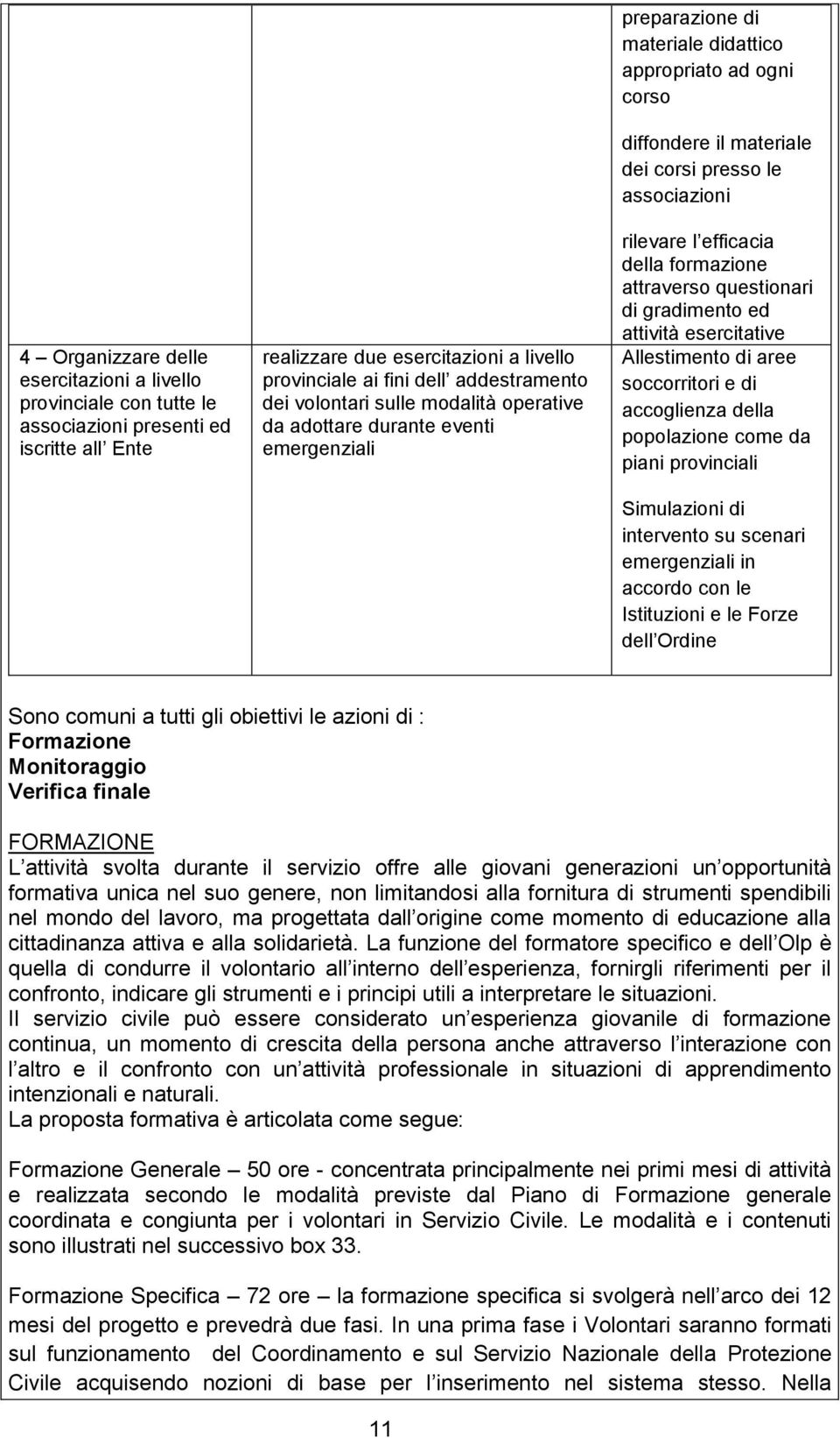 rilevare l efficacia della formazione attraverso questionari di gradimento ed attività esercitative Allestimento di aree soccorritori e di accoglienza della popolazione come da piani provinciali