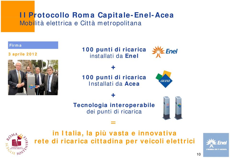 ricarica Installati da Acea + Tecnologia interoperabile dei punti di ricarica =