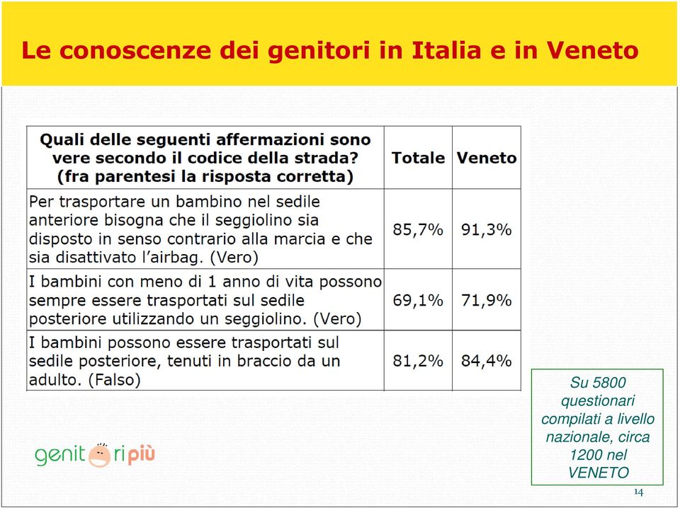 questionari compilati a