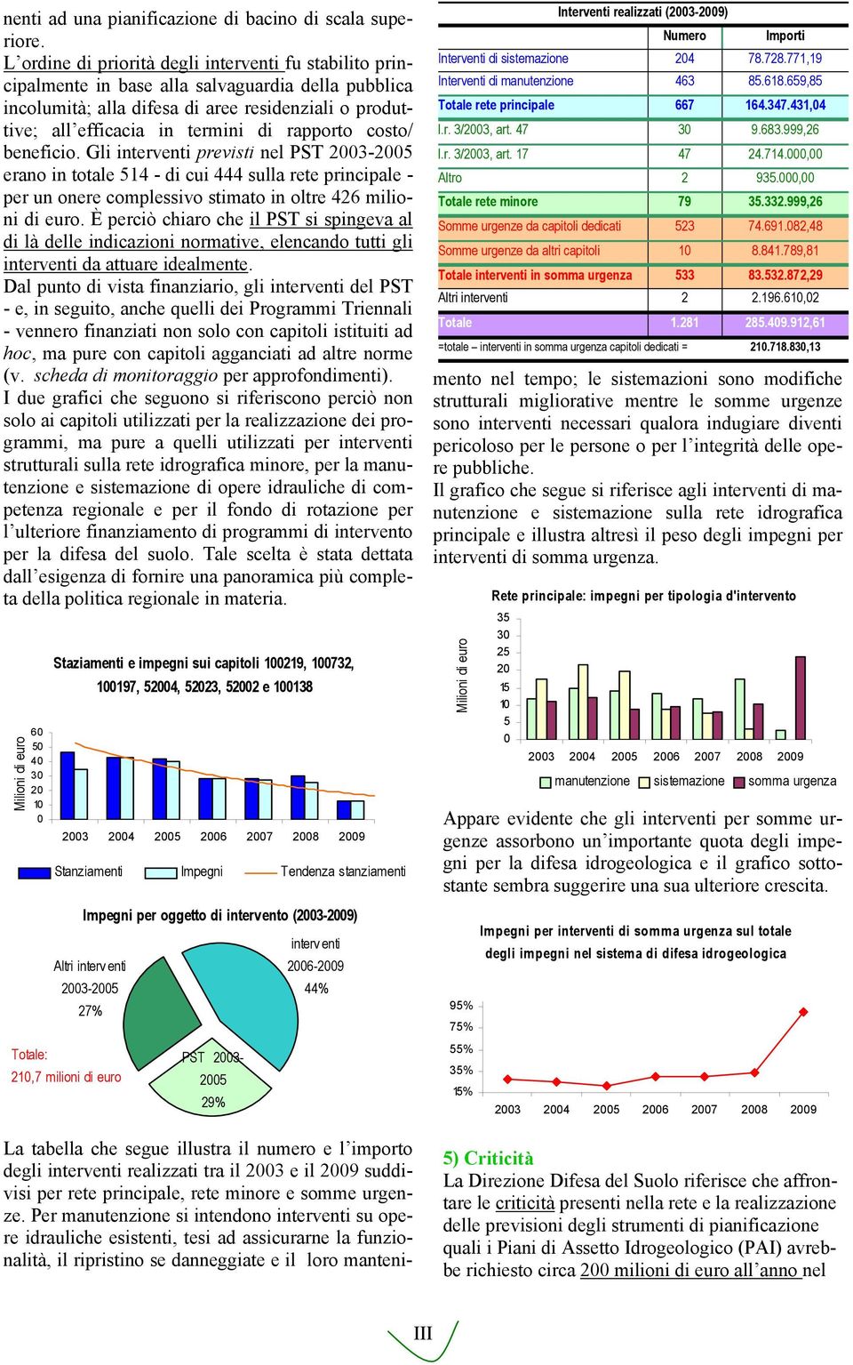 rapporto costo/ beneficio. Gli interventi previsti nel PST 2003-2005 erano in totale 514 - di cui 444 sulla rete principale - per un onere complessivo stimato in oltre 426 milioni di euro.