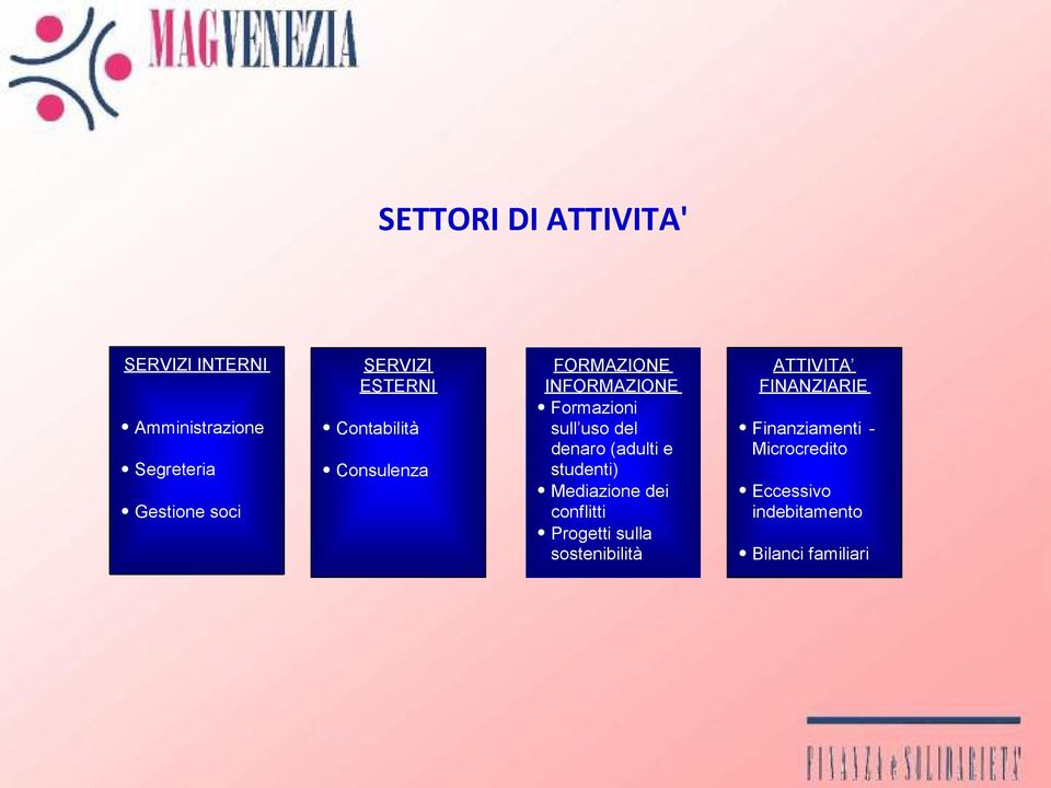 del denaro (adulti e studenti) Mediazione dei conflitti Progetti sulla sostenibilità