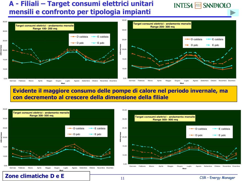 10,00 10,00 5,00 Gennaio Febbraio Marzo Aprile Maggio Giugno Luglio Agosto Settembre Ottobre Novembre Dicembre Mesi 5,00 Gennaio Febbraio Marzo Aprile Maggio Giugno Luglio Agosto Settembre Ottobre