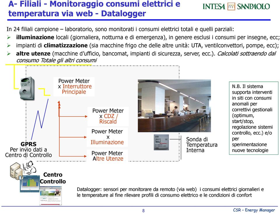 utenze (macchine d ufficio, bancomat, impianti di sicurezza, server, ecc.).