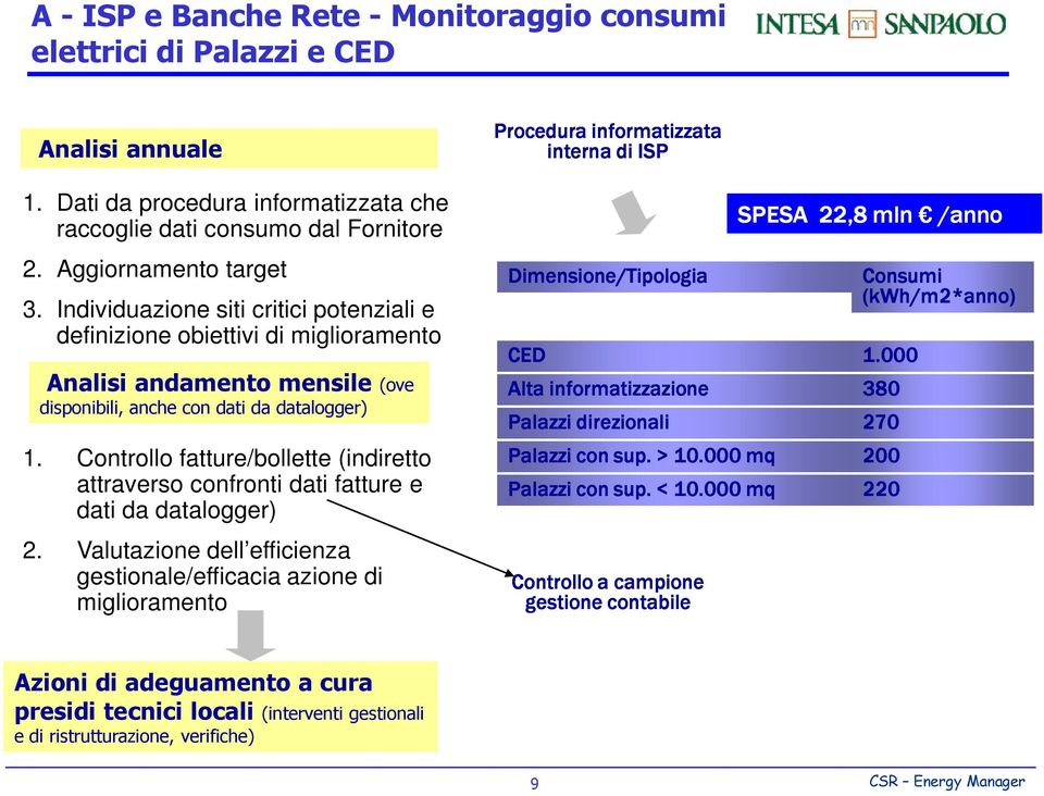 Controllo fatture/bollette (indiretto attraverso confronti dati fatture e dati da datalogger) 2.