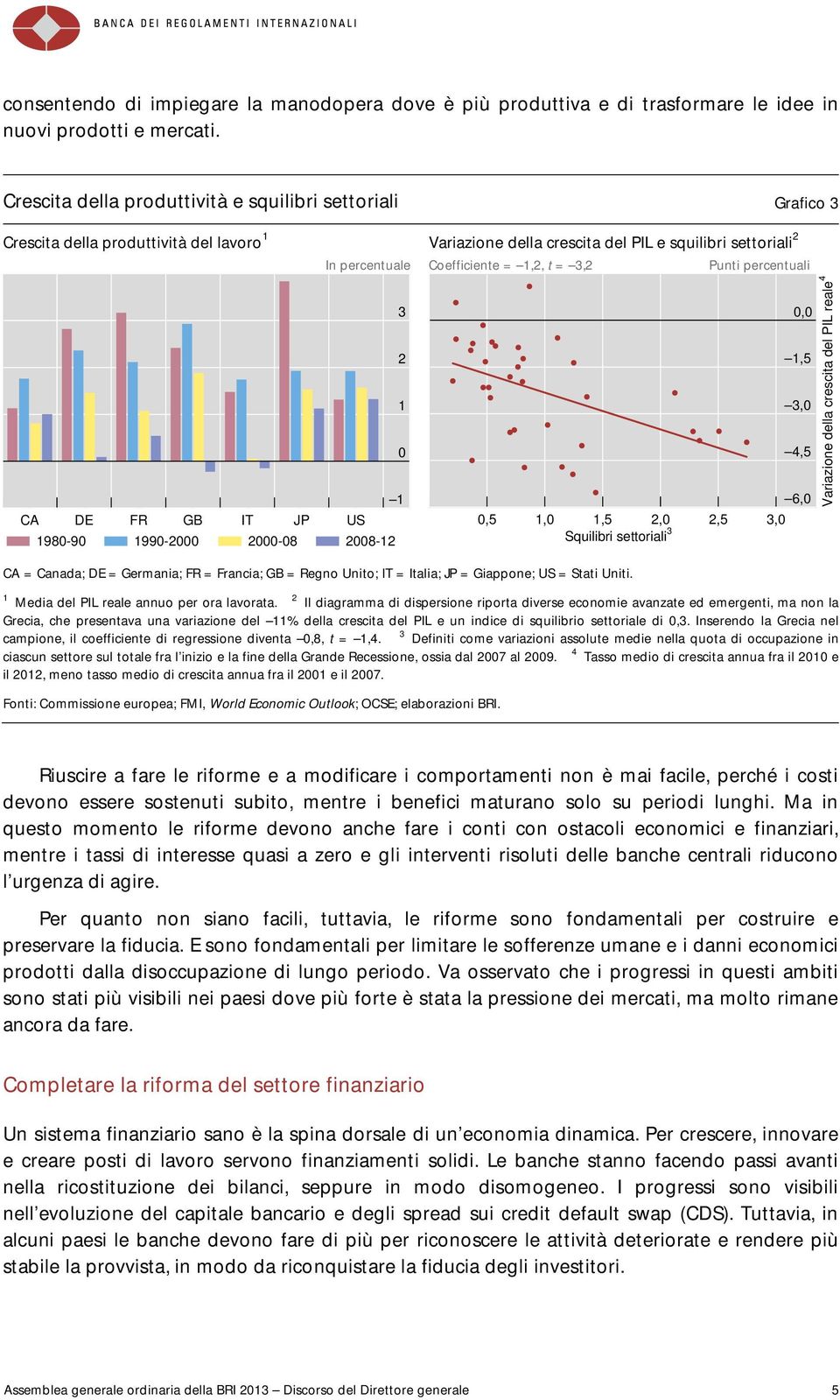 PIL e squilibri settoriali 2 Coefficiente = 1,2, t = 3,2 Punti percentuali,5 1, 1,5 2, 2,5 3, Squilibri settoriali 3, 1,5 3, 4,5 6, Variazione della crescita del PIL reale 4 CA = Canada; DE =