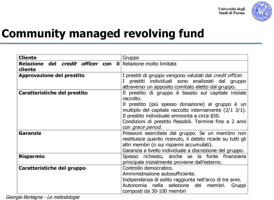 Il prestito di gruppo è basato sul capitale iniziale raccolto. Il prestito (più spesso donazione) al gruppo è un multiplo del capitale raccolto internamente (2/1 3/1).