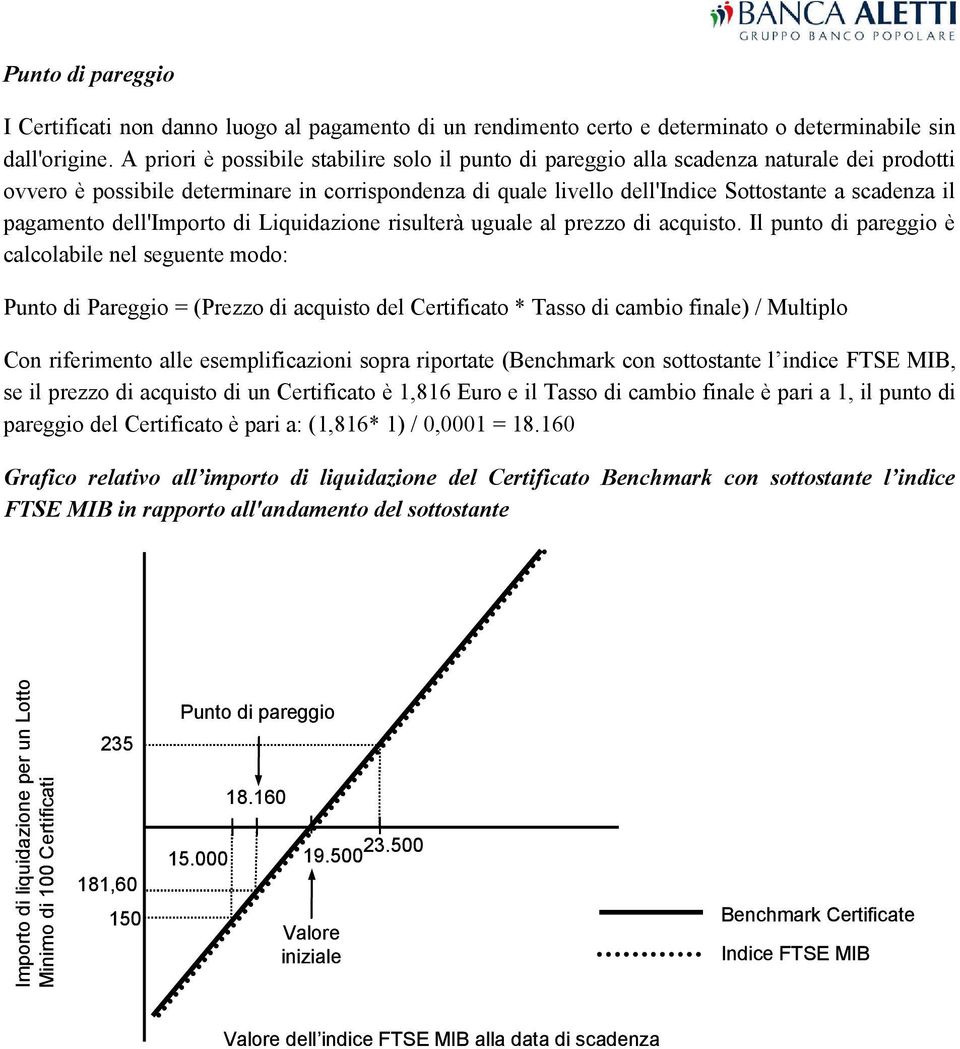 pagamento dell'importo di Liquidazione risulterà uguale al prezzo di acquisto.