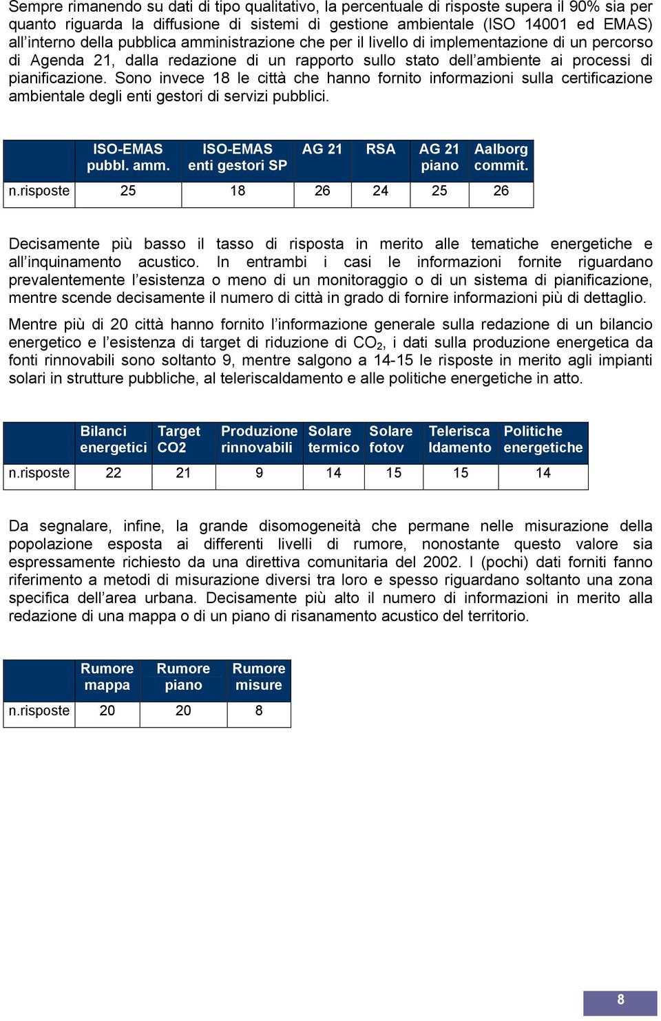 Sono invece 18 le città che hanno fornito informazioni sulla certificazione ambientale degli enti gestori di servizi pubblici. ISO-EMAS pubbl. amm.