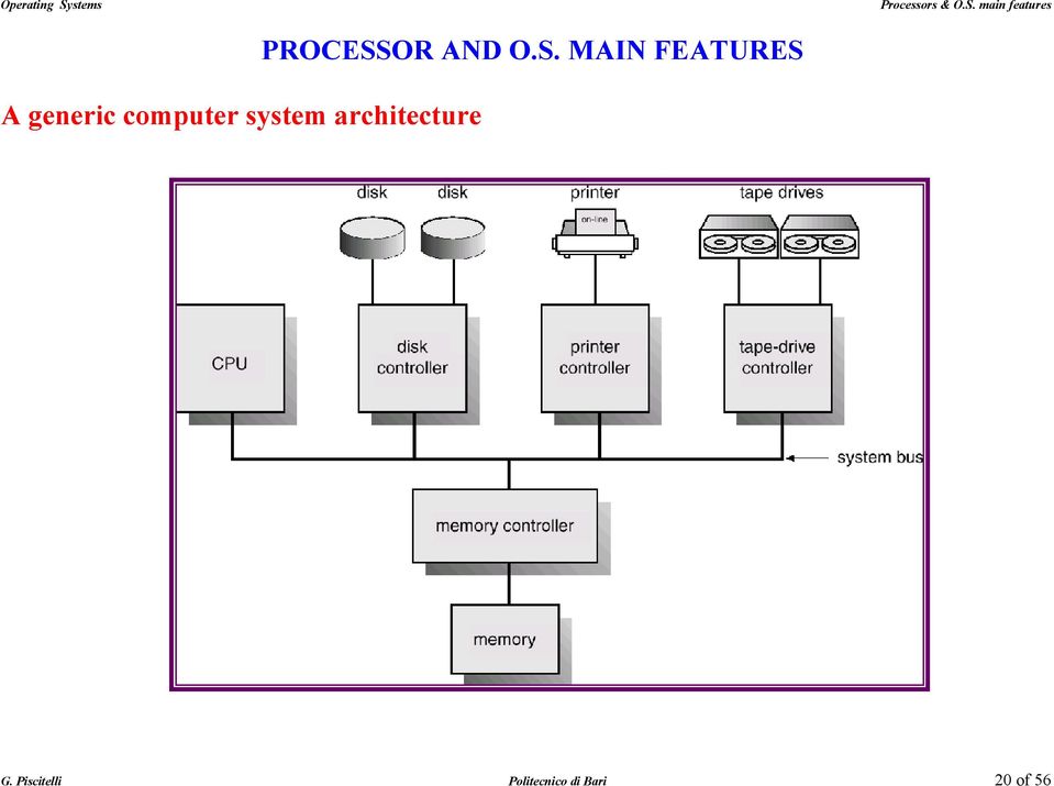 system architecture PROCESSOR AND O.