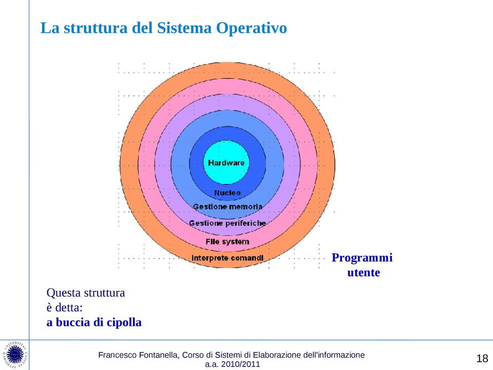 struttura è detta: a