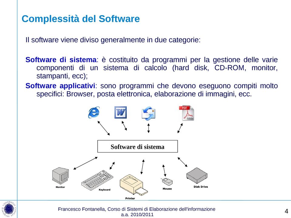 (hard disk, CD-ROM, monitor, stampanti, ecc); Software applicativi: sono programmi che devono