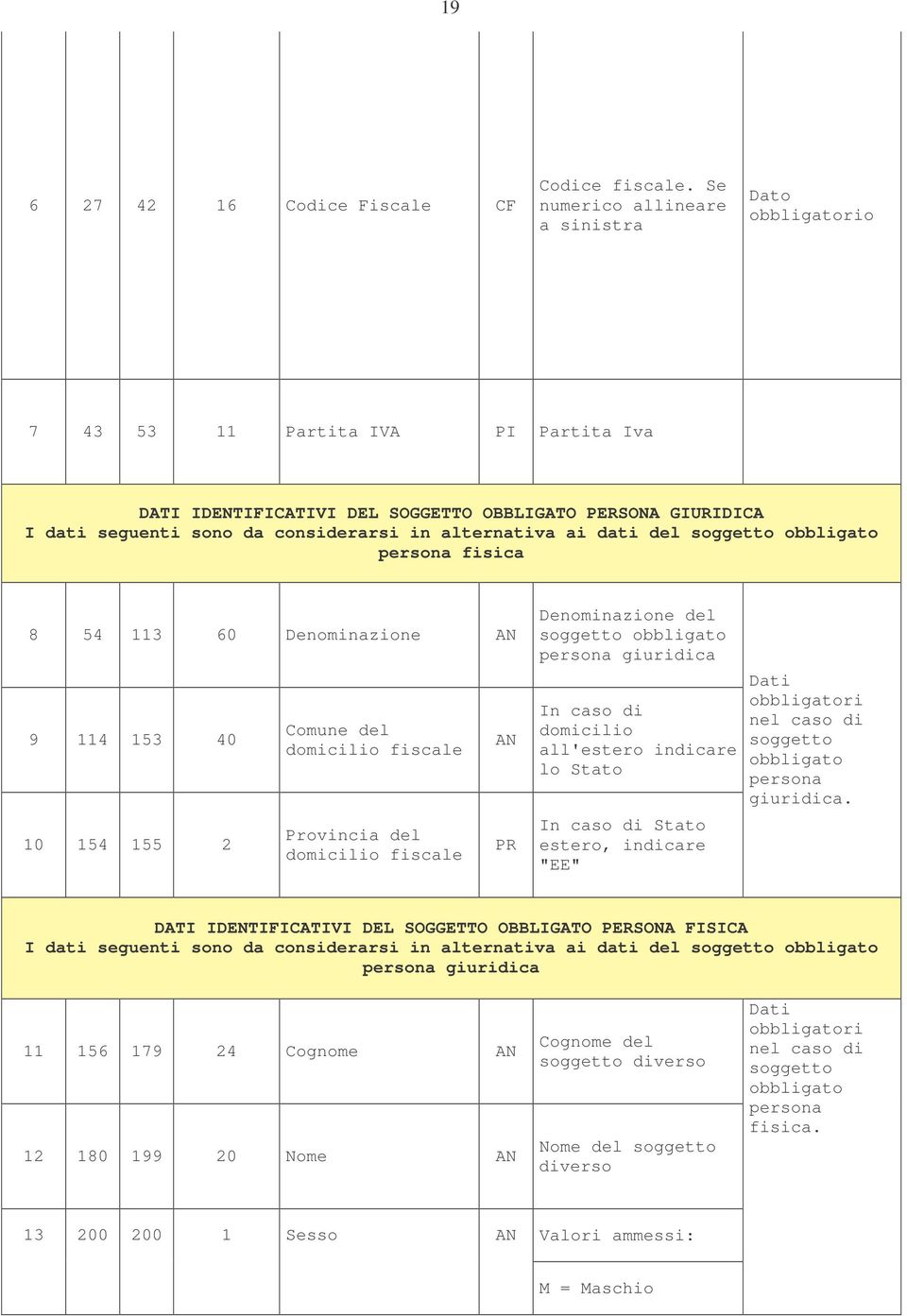 soggetto obbligato persona fisica 8 54 113 60 Denominazione 9 114 153 40 10 154 155 2 Comune del domicilio fiscale Provincia del domicilio fiscale PR Denominazione del soggetto obbligato persona