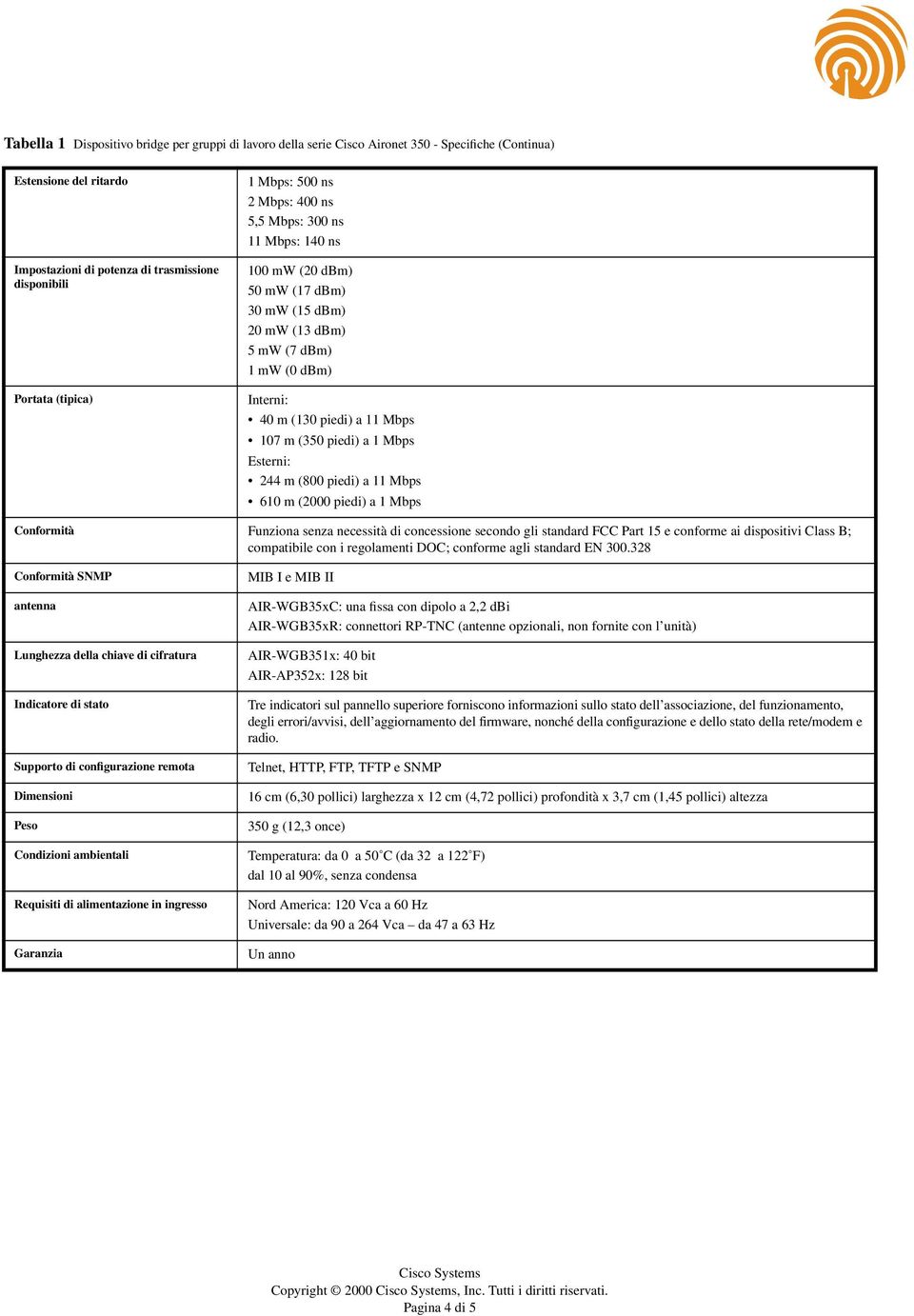 piedi) a 1 Mbps Esterni: 244 m (800 piedi) a 11 Mbps 610 m (2000 piedi) a 1 Mbps Conformità Funziona senza necessità di concessione secondo gli standard FCC Part 15 e conforme ai dispositivi Class B;