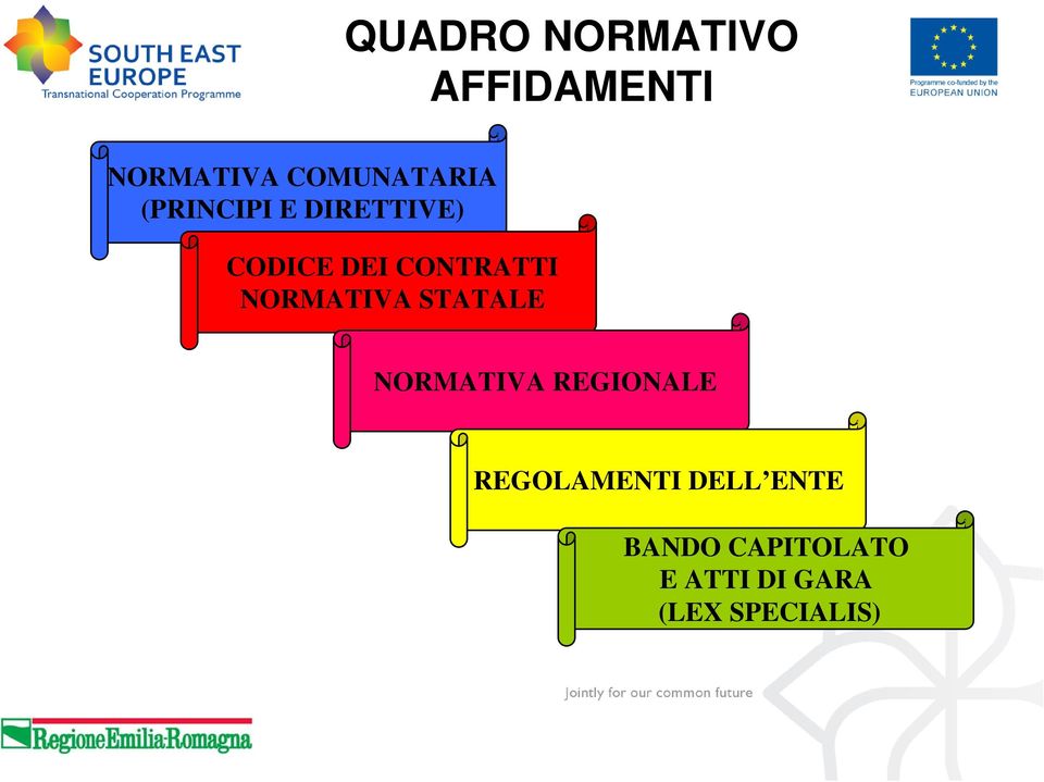 NORMATIVA STATALE NORMATIVA REGIONALE REGOLAMENTI