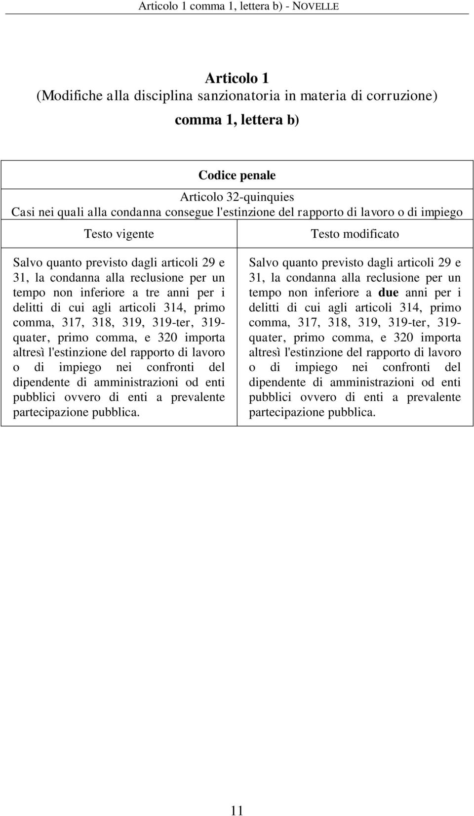 a tre anni per i delitti di cui agli articoli 314, primo comma, 317, 318, 319, 319-ter, 319- quater, primo comma, e 320 importa altresì l'estinzione del rapporto di lavoro o di impiego nei confronti