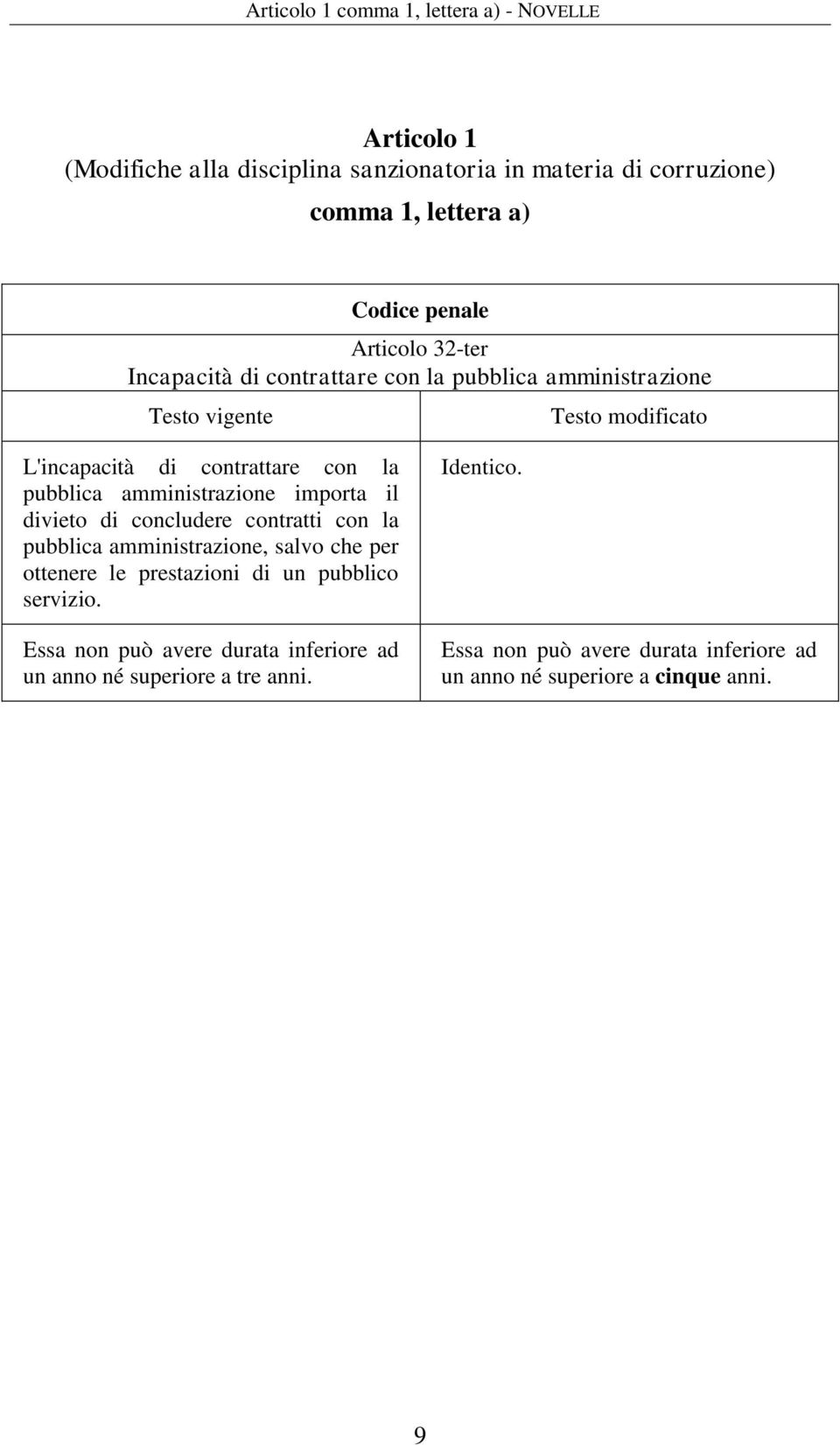 amministrazione importa il divieto di concludere contratti con la pubblica amministrazione, salvo che per ottenere le prestazioni di un pubblico servizio.