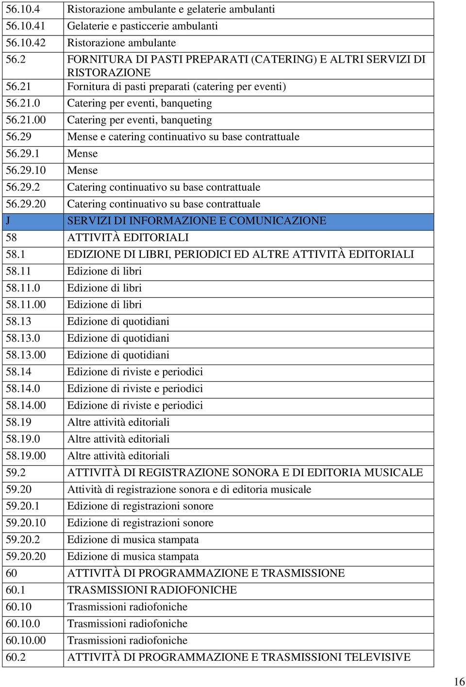 29 Mense e catering continuativo su base contrattuale 56.29.1 Mense 56.29.10 Mense 56.29.2 Catering continuativo su base contrattuale 56.29.20 Catering continuativo su base contrattuale J SERVIZI DI INFORMAZIONE E COMUNICAZIONE 58 ATTIVITÀ EDITORIALI 58.