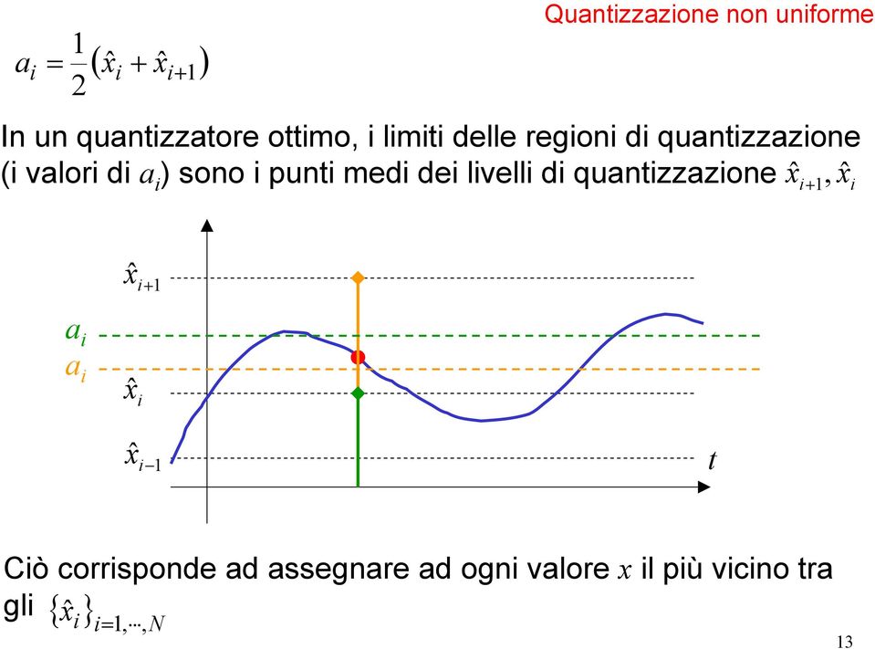 punt med de lvell d quntzzzone ˆ, ˆ ˆ ˆ ˆ t Cò