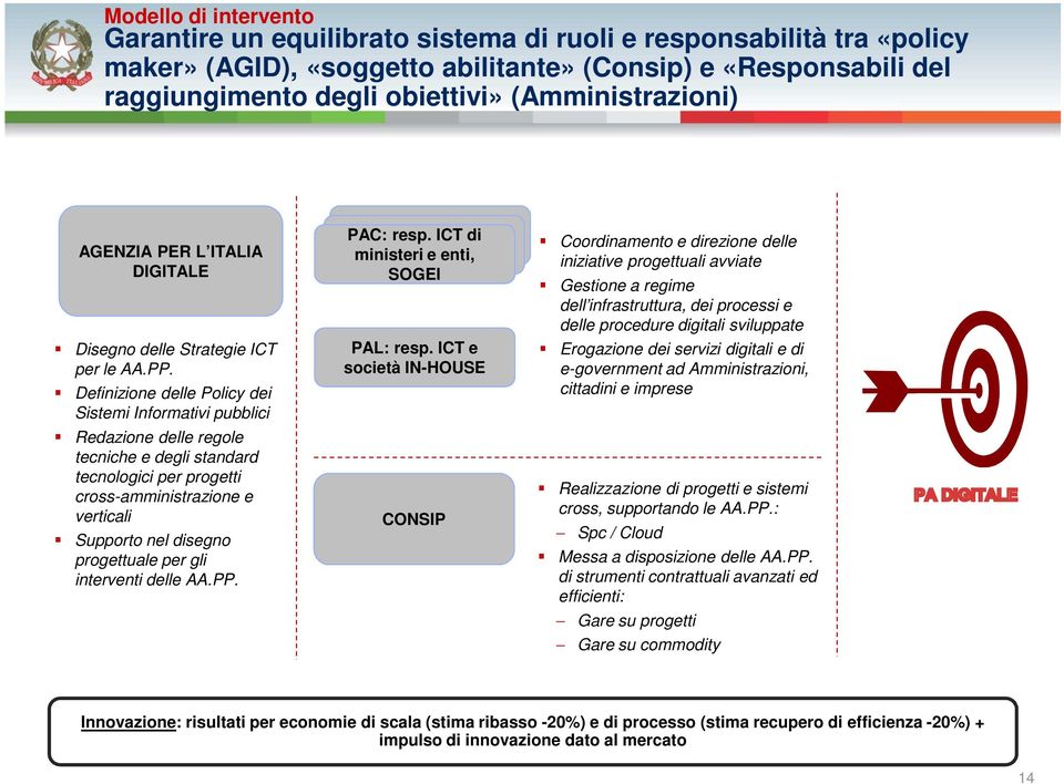 Definizione delle Policy dei Sistemi Informativi pubblici Redazione delle regole tecniche e degli standard tecnologici per progetti cross-amministrazione e verticali Supporto nel disegno progettuale