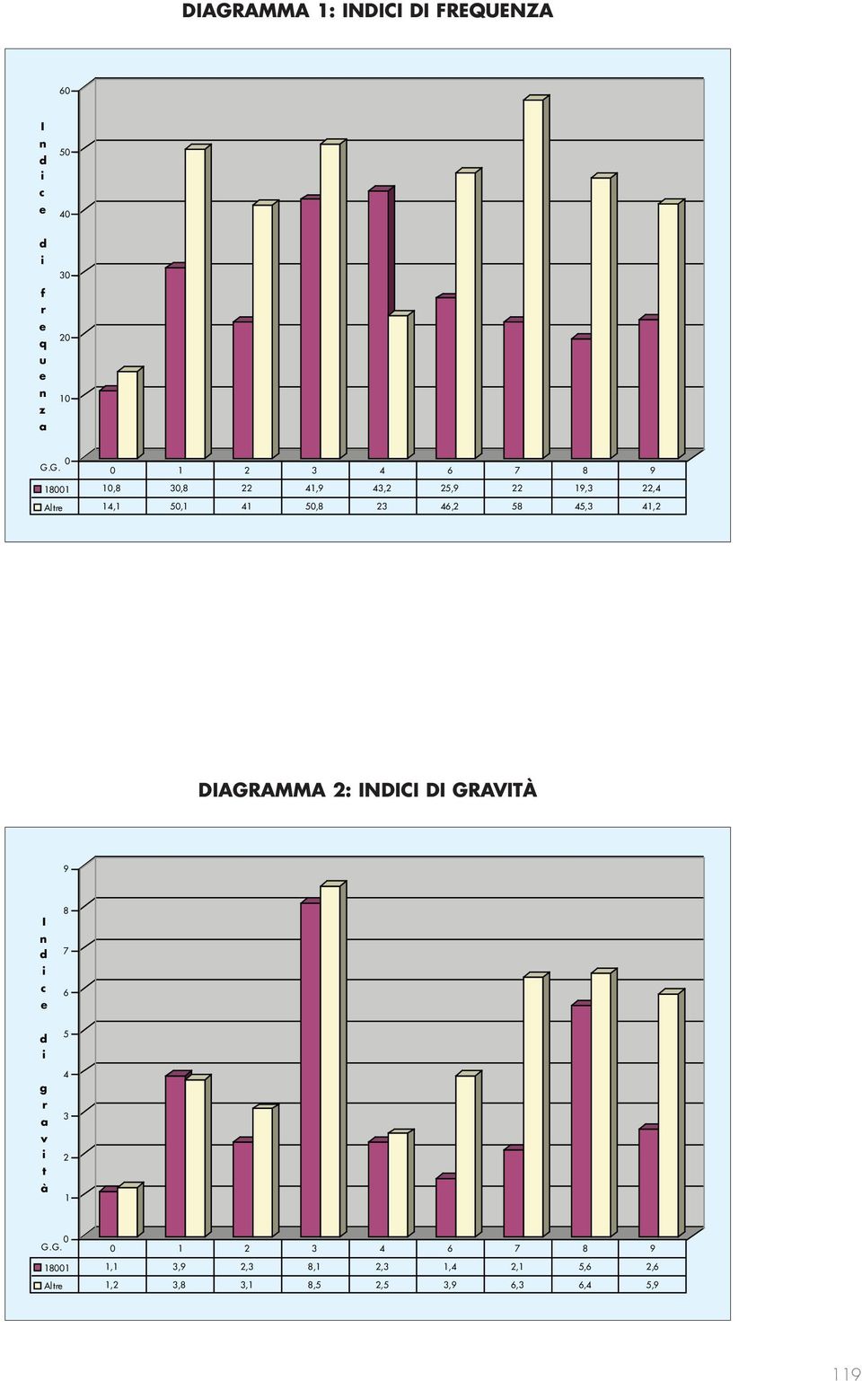 45,3 41,2 DIAGR