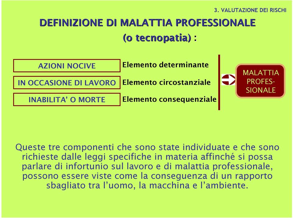 Elemento consequenziale MALATTIA PROFES- SIONALE Queste tre componenti che sono state individuate e che sono richieste dalle