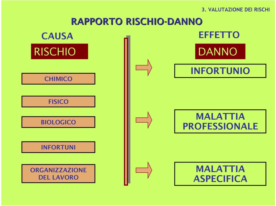 DANNO INFORTUNIO FISICO BIOLOGICO MALATTIA