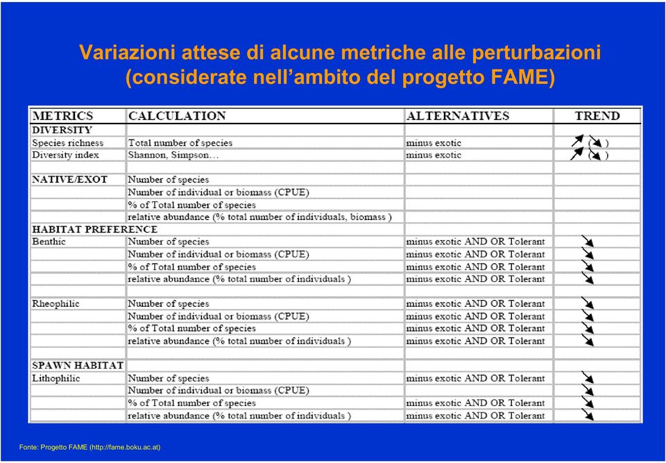 ambito del progetto FAME) Fonte: