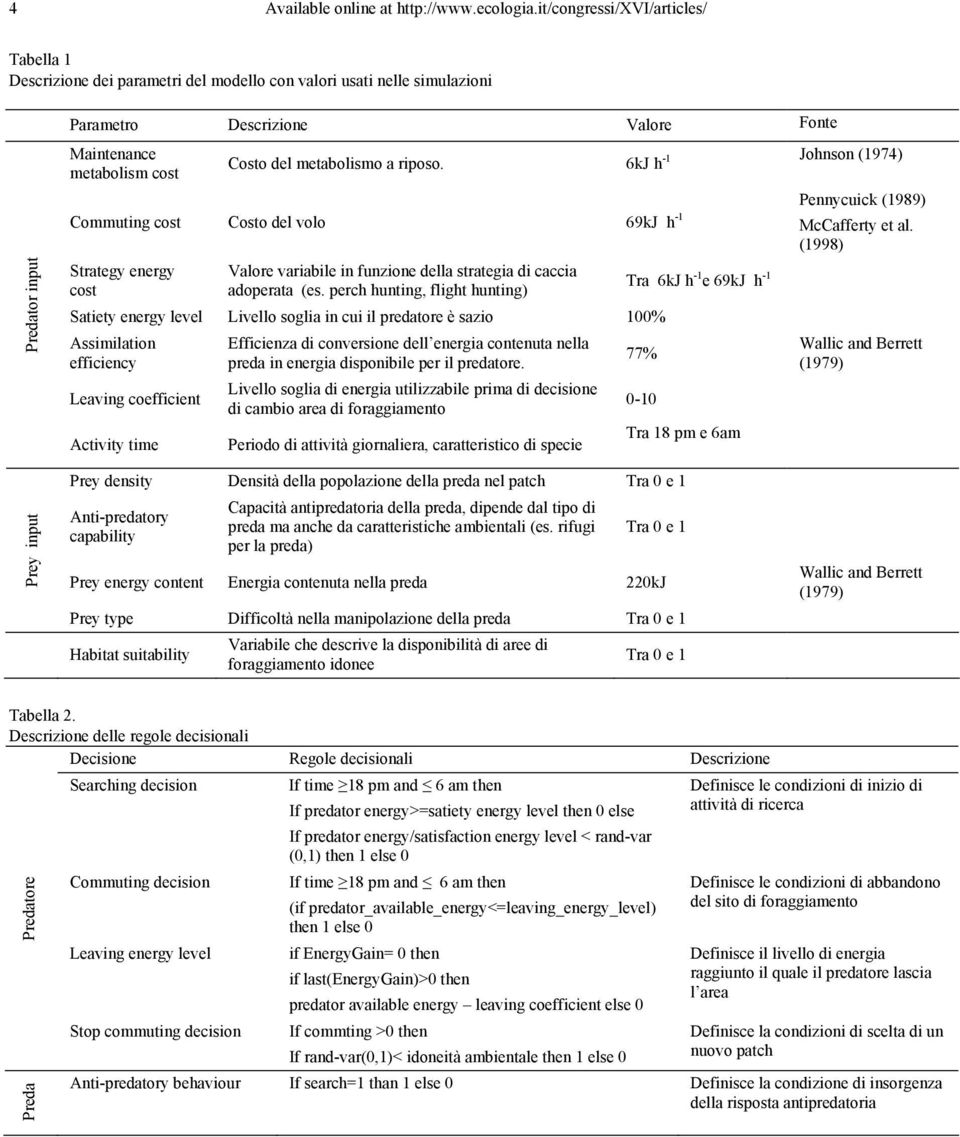 metabolismo a riposo. 6kJ h -1 Johnson (1974) Commuting cost Costo del volo 69kJ h -1 McCafferty et al.