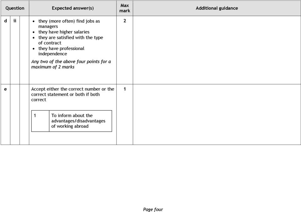 two of the above four points for a maximum of marks e Accept either the correct number or the correct