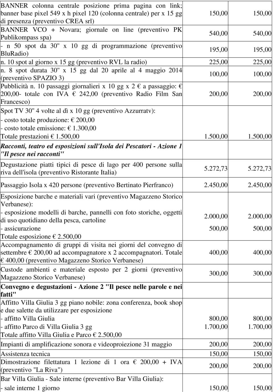 10 spot al giorno x 15 gg (preventivo RVL la radio) 225,00 225,00 n. 8 spot durata 30'' x 15 gg dal 20 aprile al 4 maggio 2014 (preventivo SPAZIO 3) 100,00 100,00 Pubblicità n.